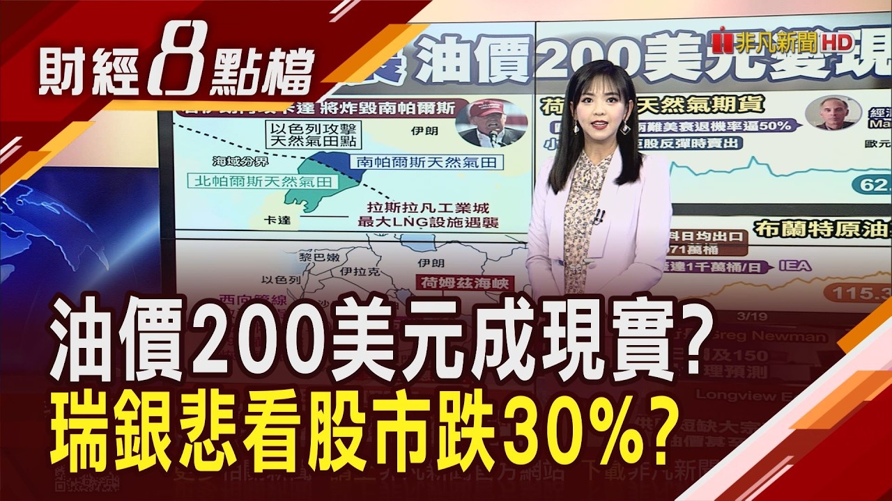 中東戰爭變成互毀能源 伊朗把紅海當最後王牌? 油價狂飆 歐亞經濟承壓...美經濟衰退機率逼近50%?｜【財經8點檔】20260319｜非凡新聞｜主播 許娸雯