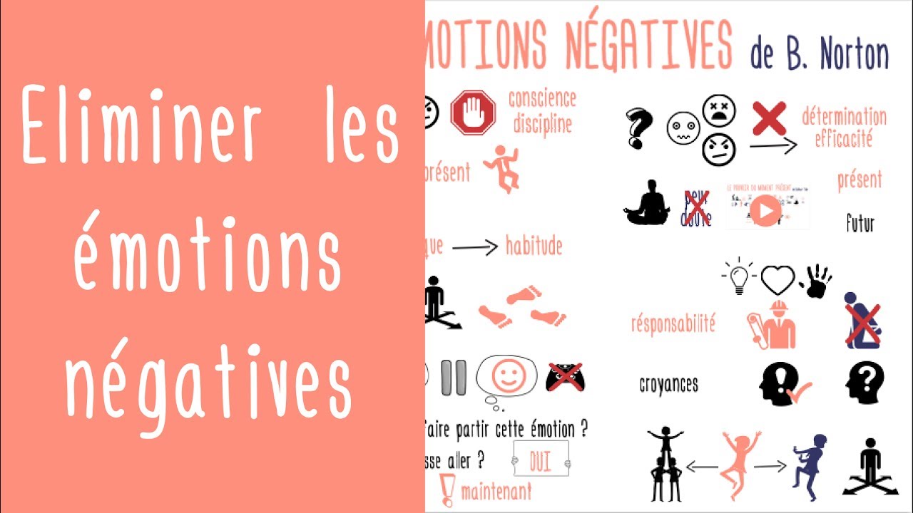 Eliminer les pensées et les émotions négatives de Beau Norton