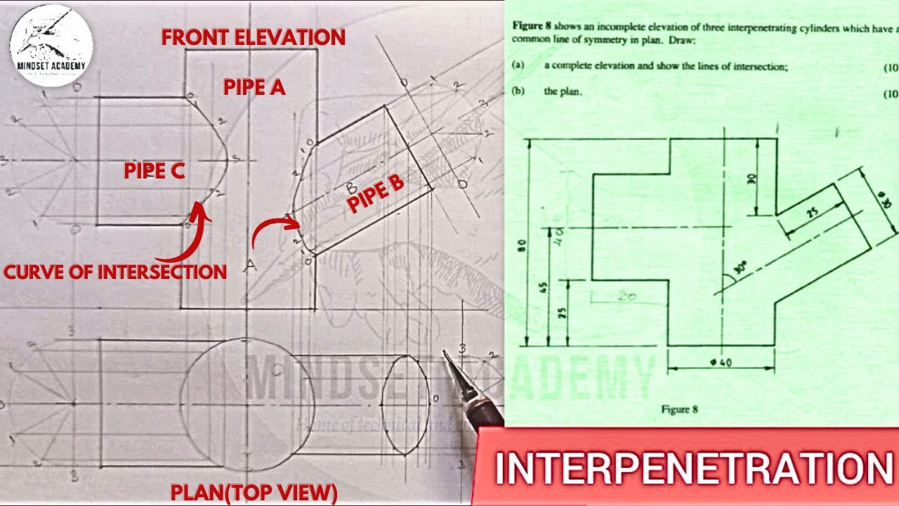 INTERPRETATION, CURVE OF INTERSECTION OF THREE INTERPENETRATING CYLINDERS IN TECHNICAL DRAWING.