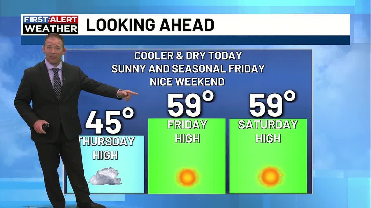 Cloudy and cool today, Sunshine returns Friday through the weekend