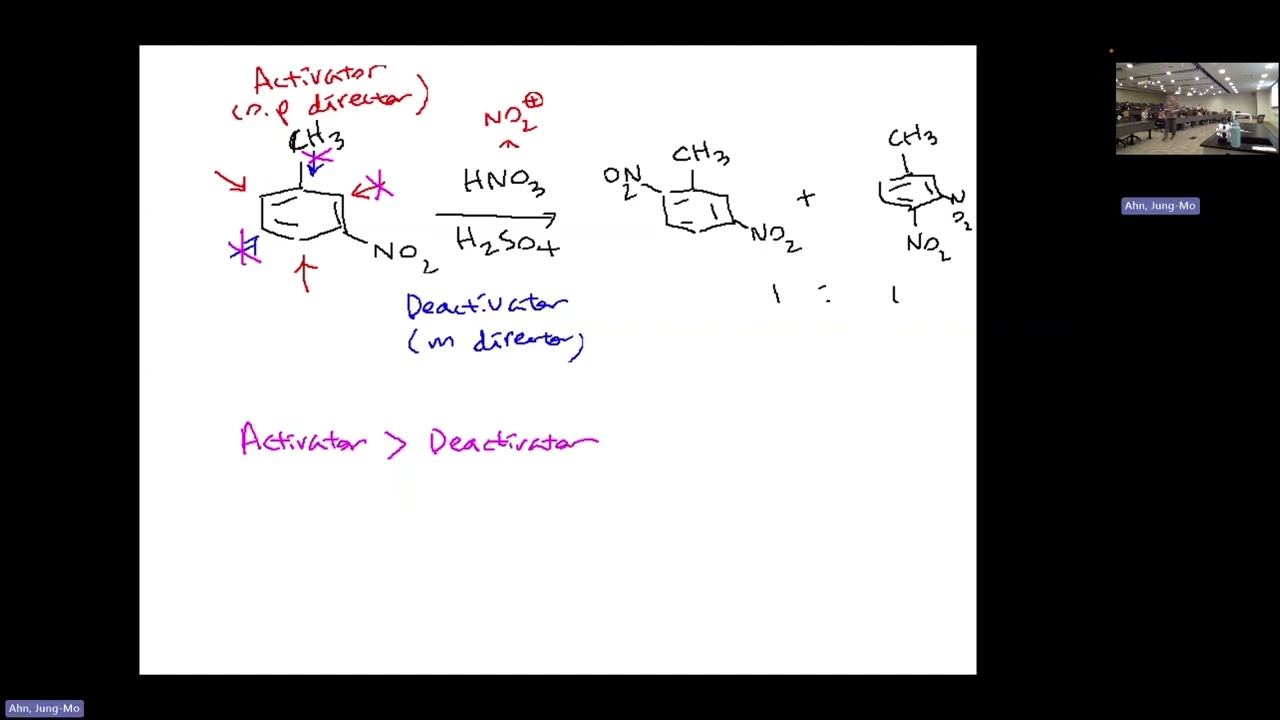 Organic Chemistry 2 - Questions of Electrophilic aromatic substitution reactions #2
