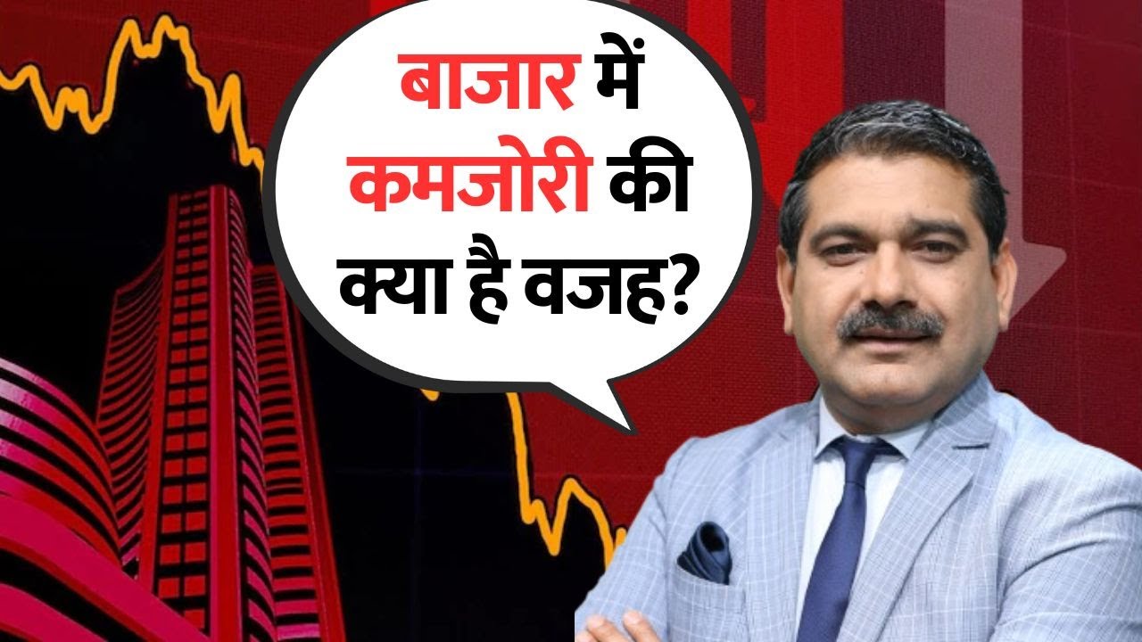 Market Weakness Explained Top 4 Triggers and Strategy with Anil Singhvi