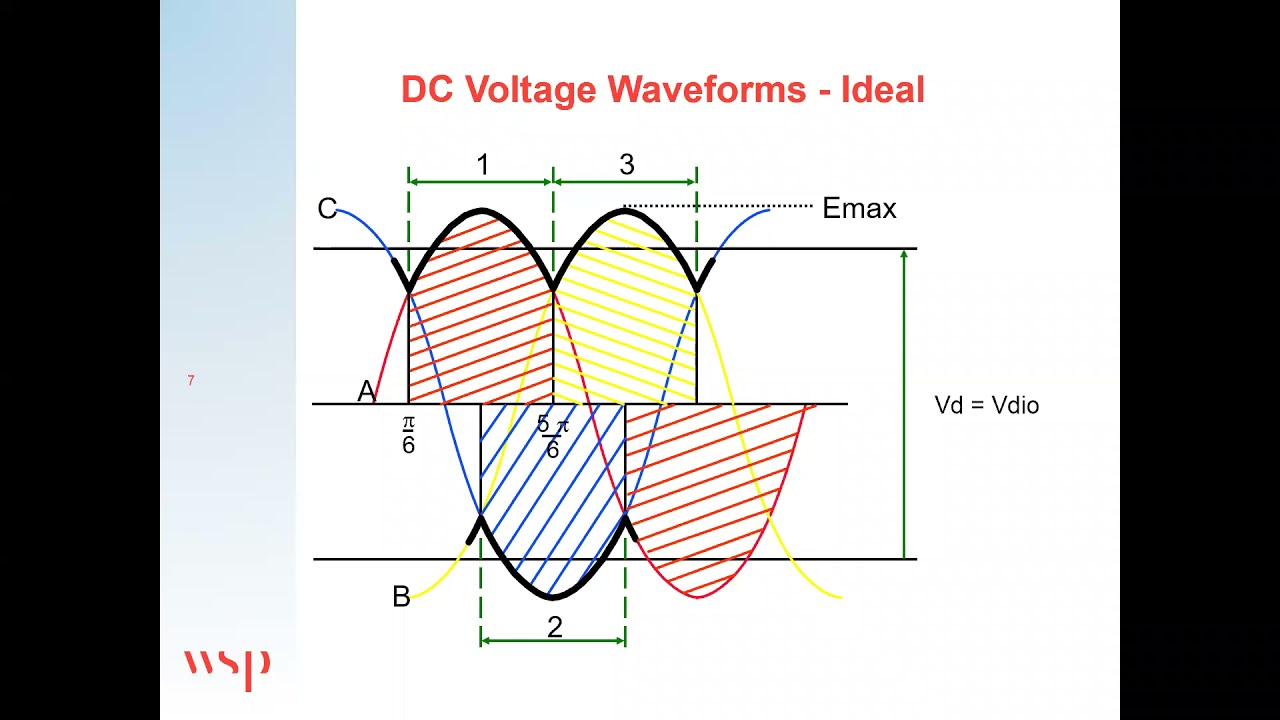 HVDC Interconnectors &ndash; a case study of a 2000MW scheme