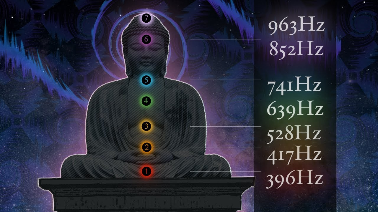 Chakra Frequencies 🌈 #meditationsounds #calm