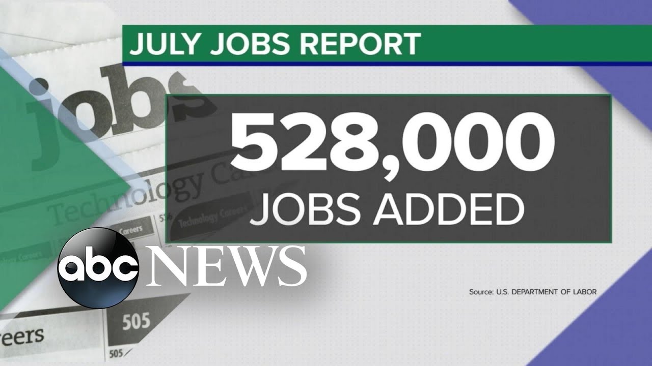 ABC News Live: Июльский отчет о рынке труда показал создание 528 000 рабочих мест в экономике США