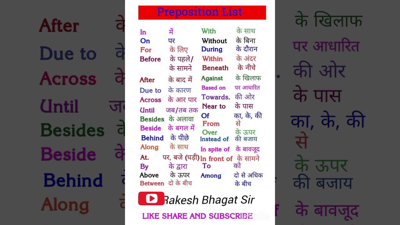 30 Preposition with Hindi meaning /List of Preposition/ Preposition in English Grammar, #Preposition