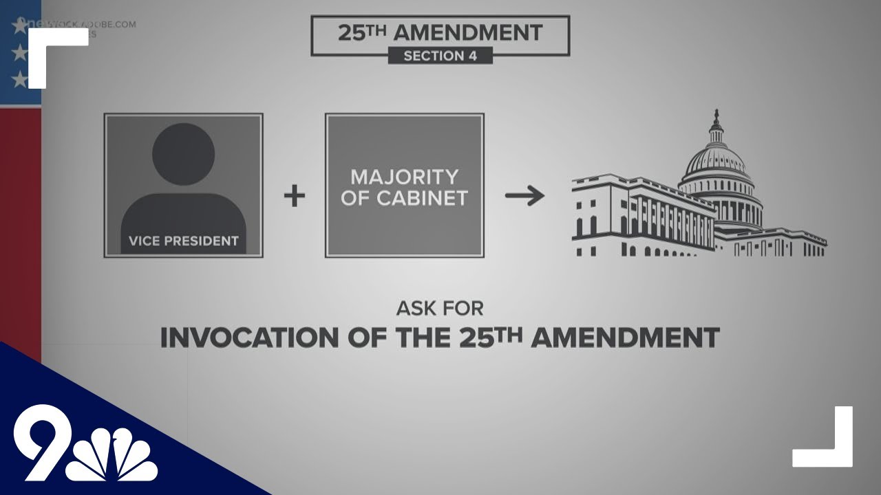 Steps to invoke the 25th Amendment against a president