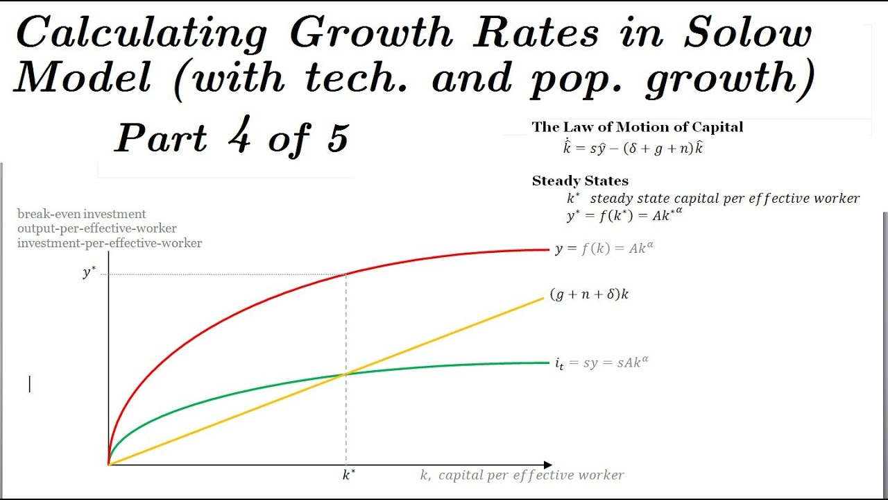Calculating Growth Rates of the Solow Swan Model - Part 4 of 5