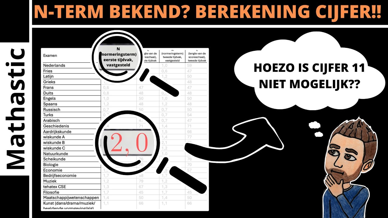 N-TERM BEKEND | HOE WORD JE EINDEXAMEN CIJFER BEREKEND?