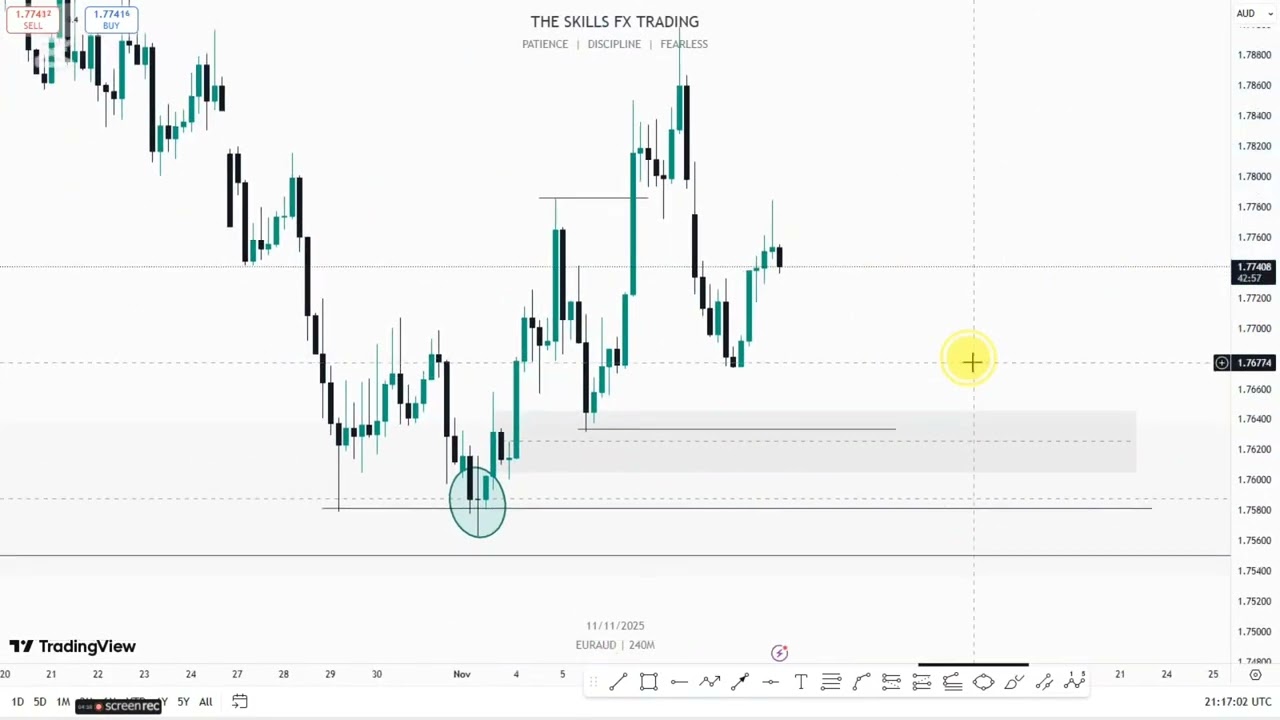 EUR/AUD is about to make a BIG move &mdash; are you ready for it? 🚀 Watch before it happens!