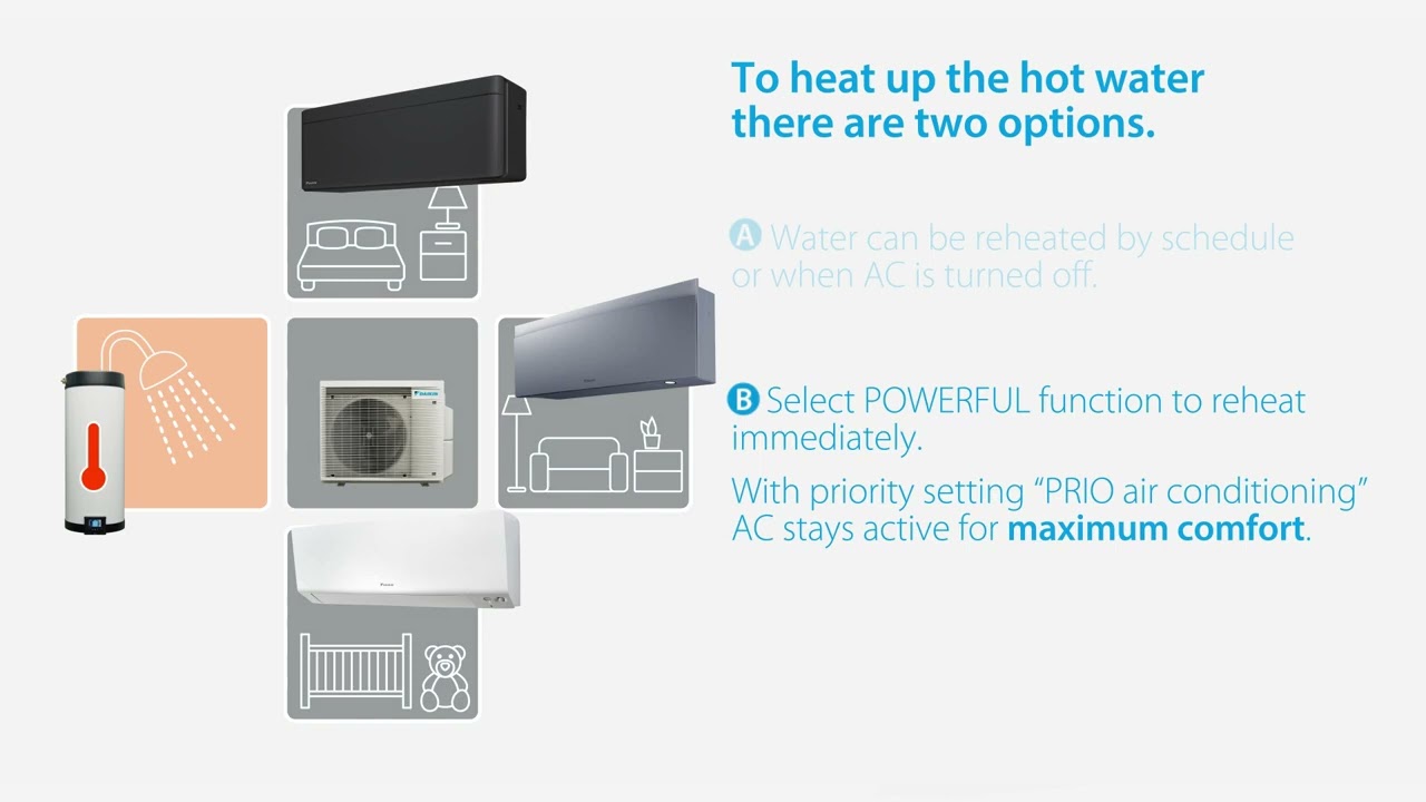 Daikin Multi+  Πως δουλεύει;