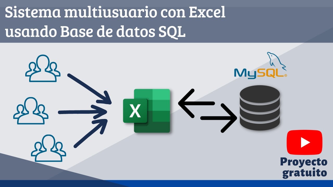 CURSO COMPLETO: Sistema de Inventario multiusuario en Excel con CRUD SQL