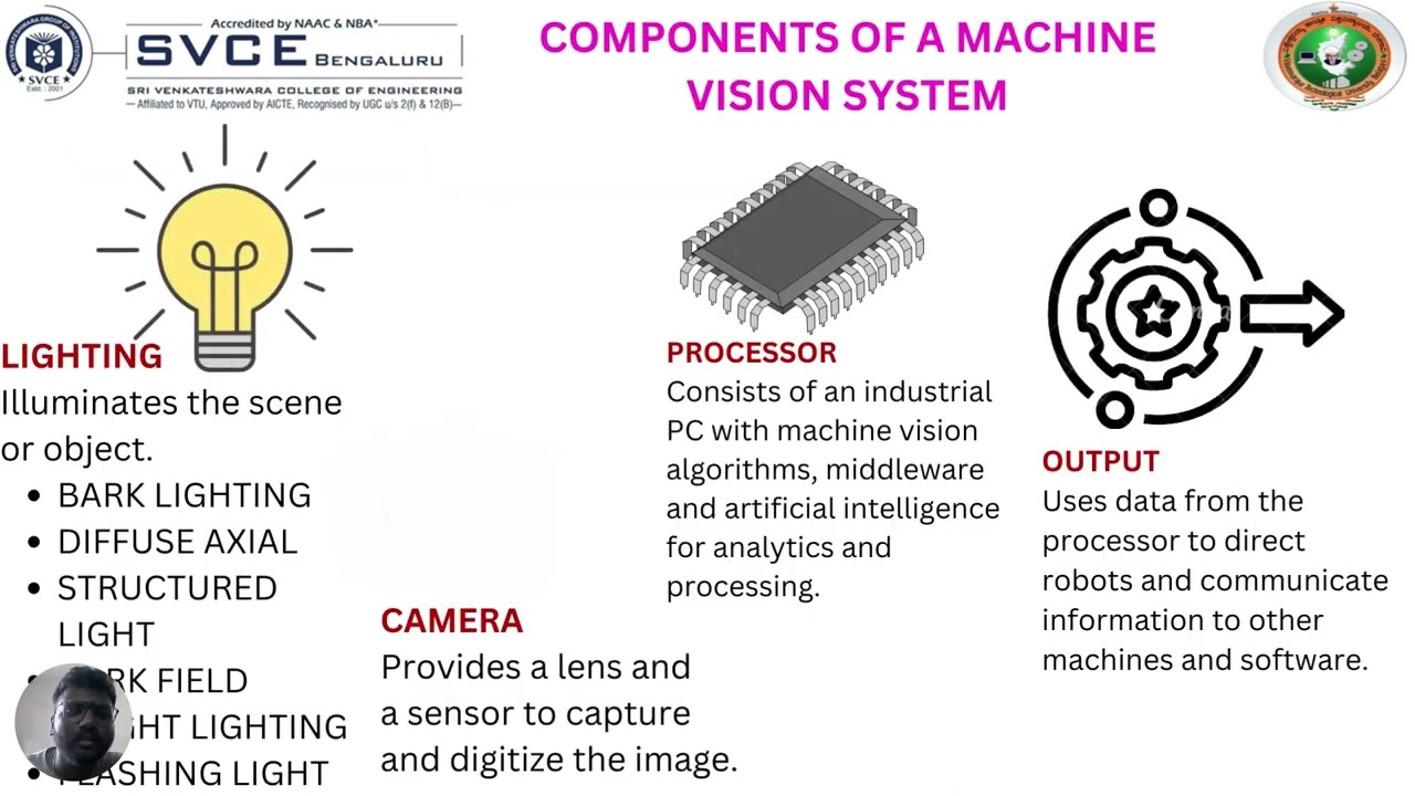 3D MACHINE VISION SYSTEM FOR DEFECT INSPECTION IN AUTOMATION WITH ROBOTIC GUIDANCE
