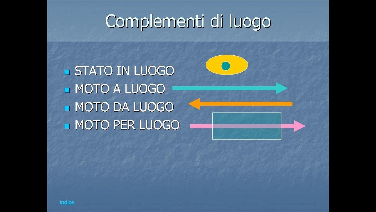 I complementi di luogo - videolezione di grammatica