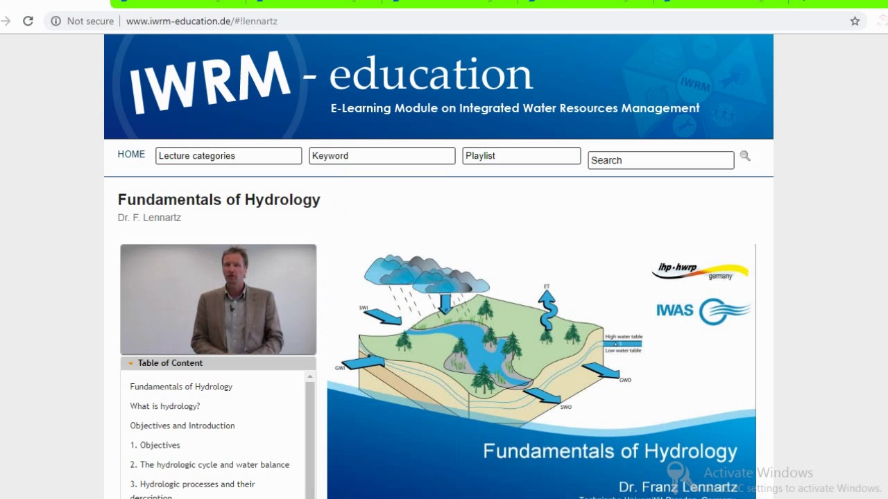 All about IWRM