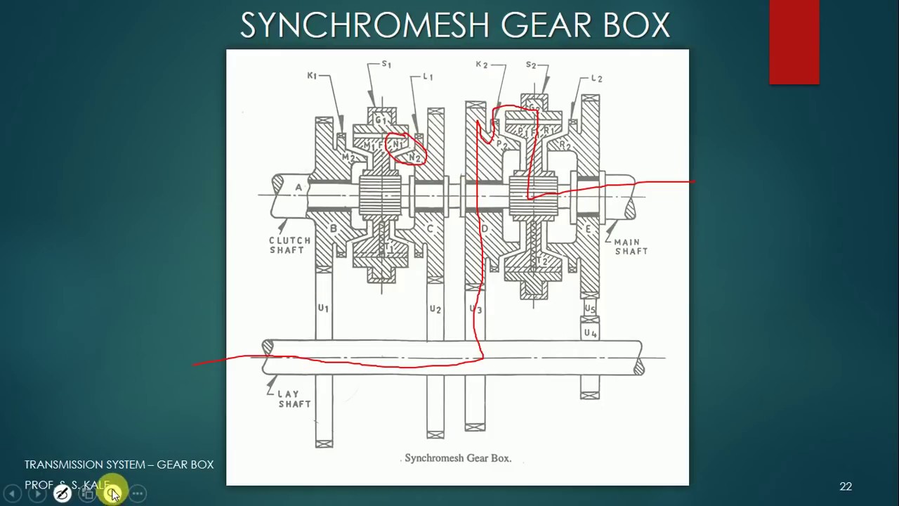 Synchromesh Gear Box