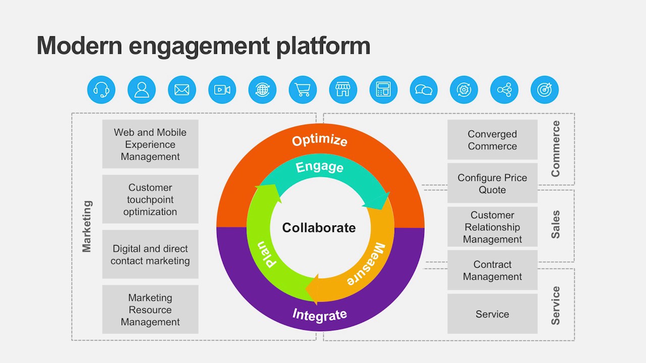 #5 of 5 tips to create a tailored customer journey: Tool up