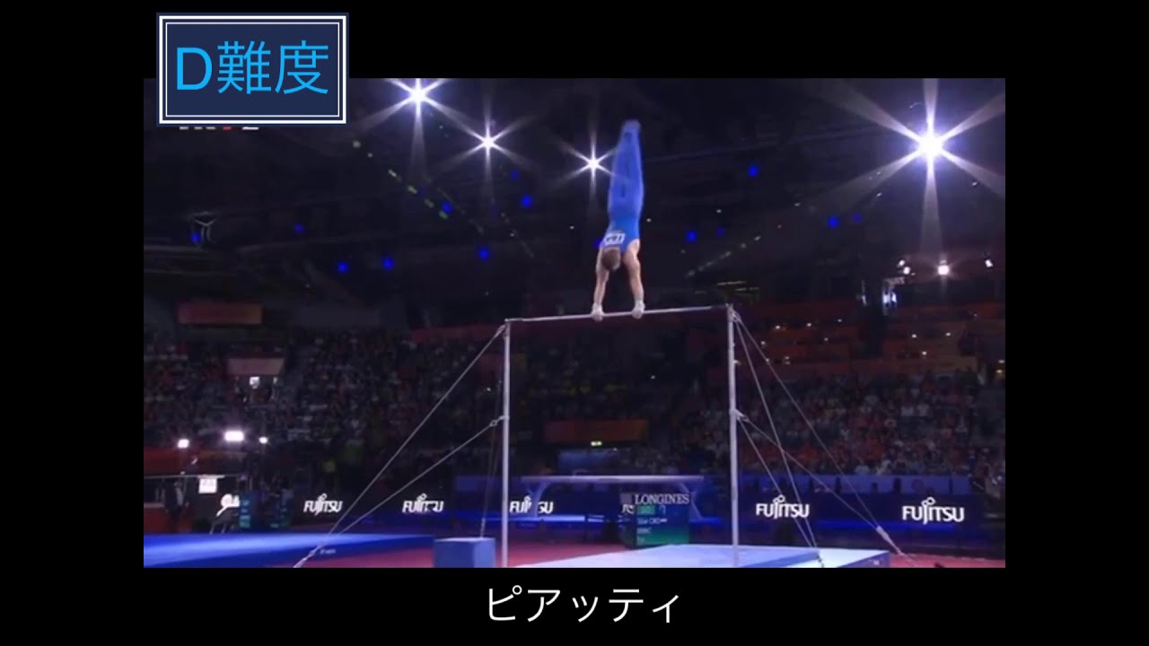 体操　鉄棒離れ技集　〜Gymnastics horizontal bar skills 〜