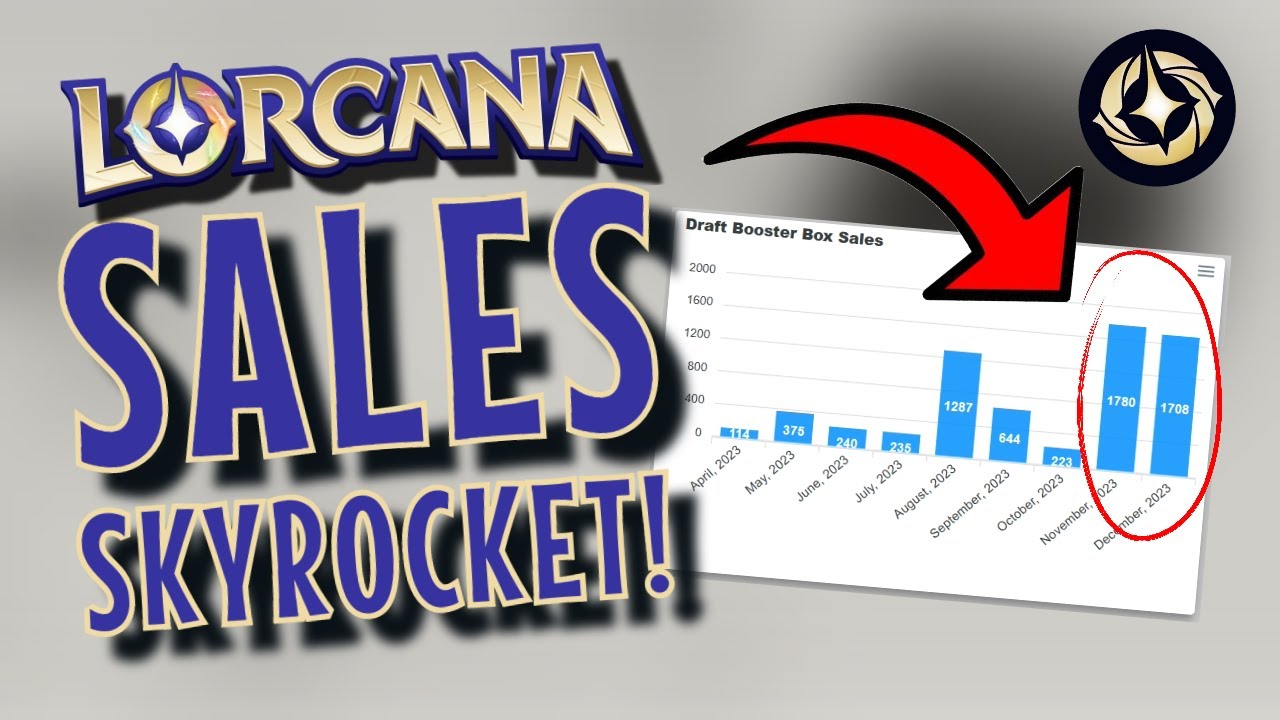 Can Disney Lorcana Survive the Reprint Price Crash?!