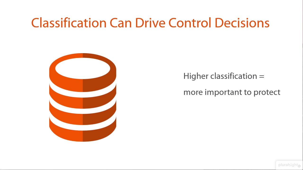 CISSP® - Asset Security - 07  Control Decisions Based on Classification