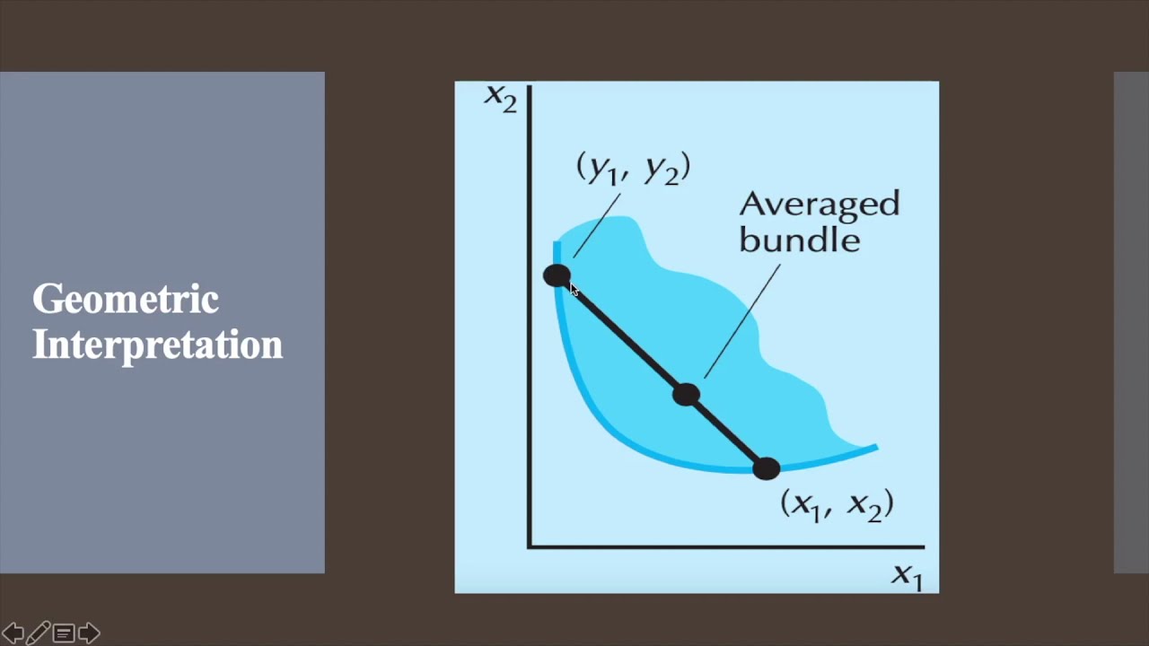 Well Behaved Preferences of IC (Monotonicity, convexity and averages being preferred to extremes)