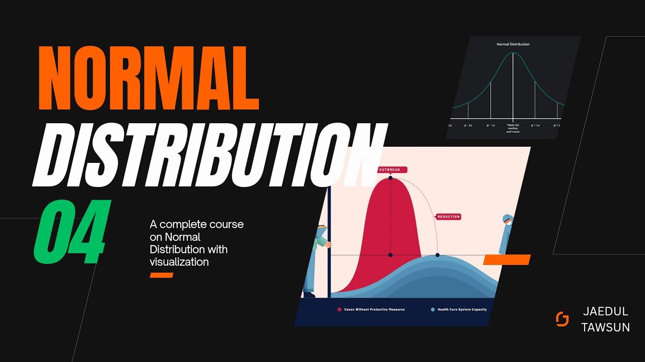 Point of Inlexion of Normal Distribution 