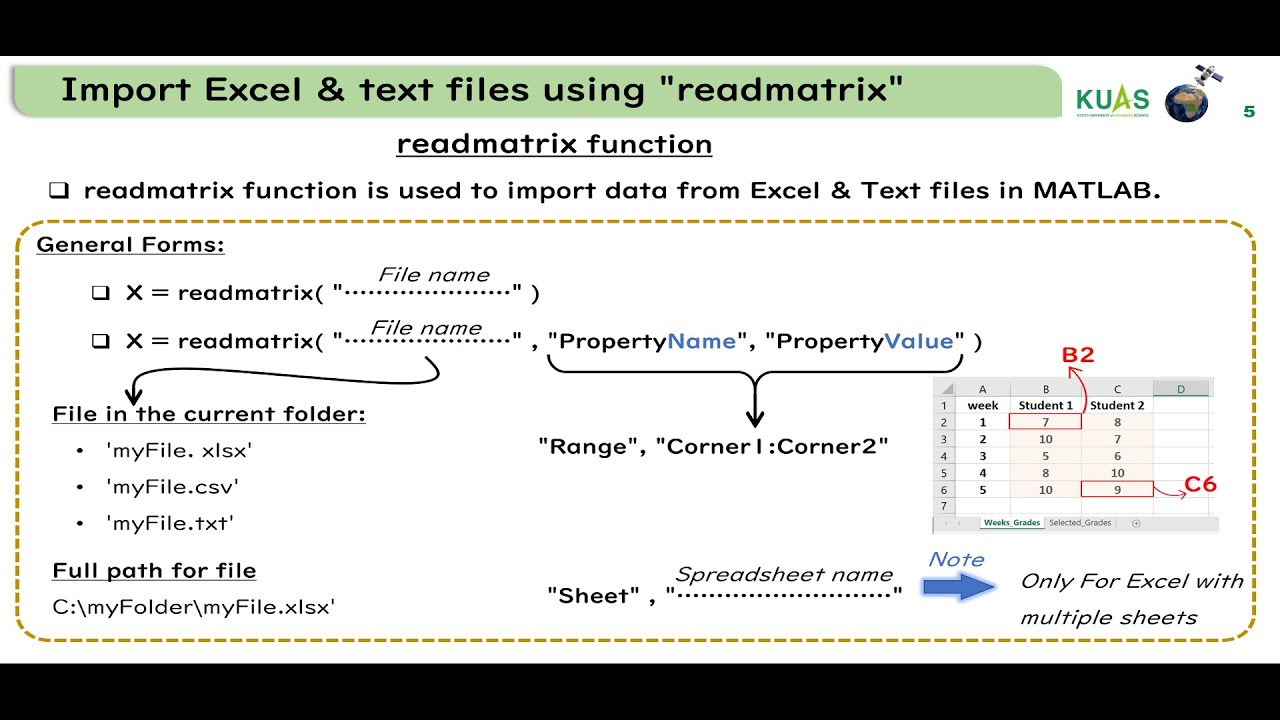 12.3 Import Data from Excel and Text Files Using readmatrix function