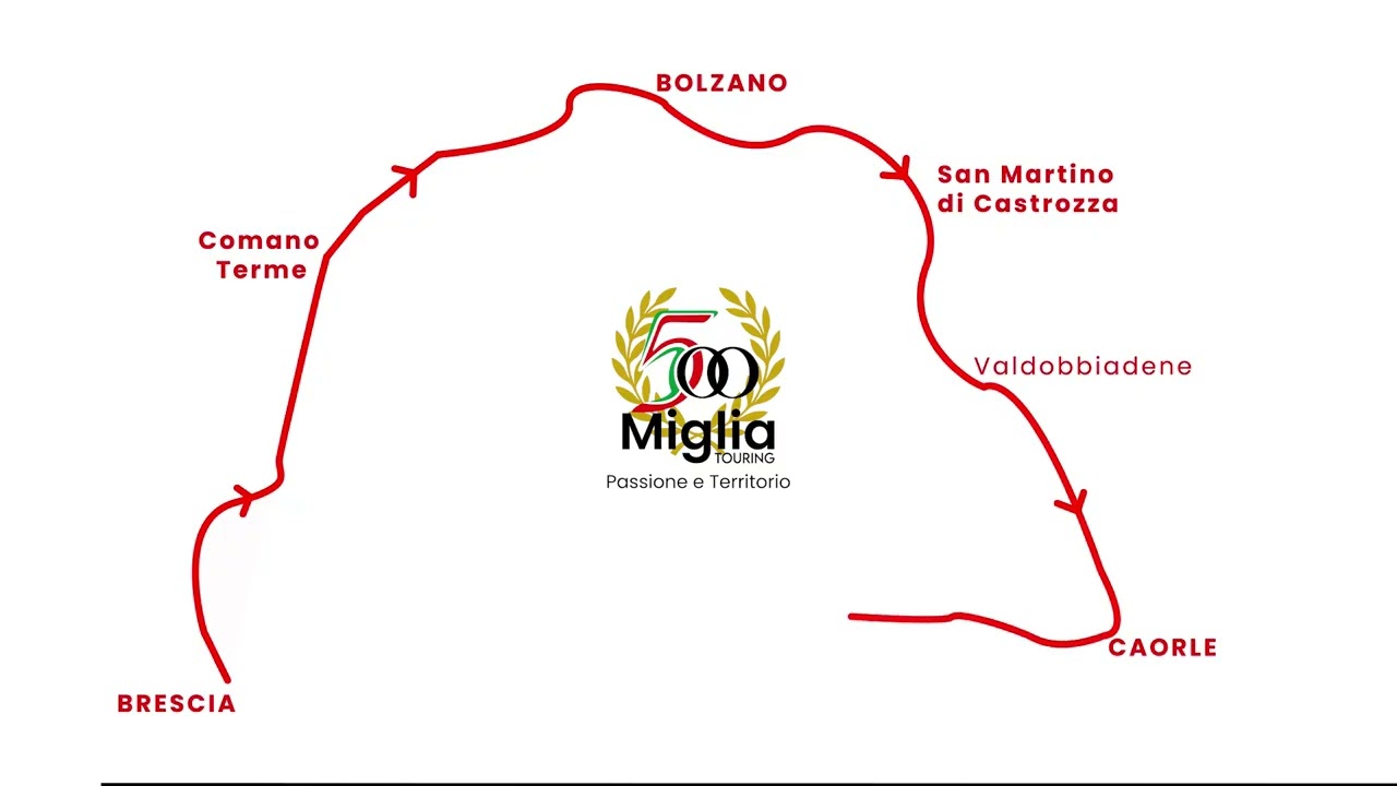 Percorso 500 Miglia Touring 2026