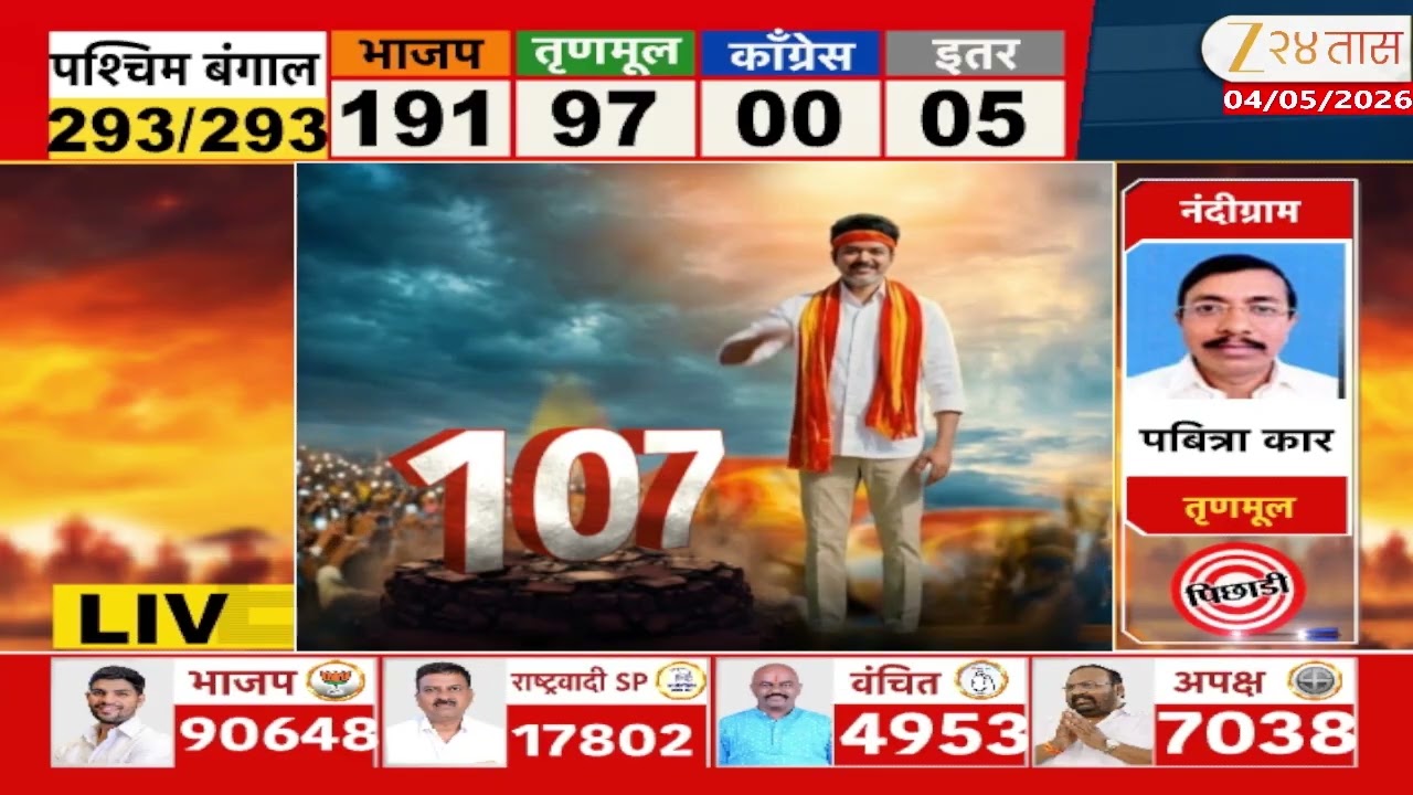 Baramati Bypoll  Election Result | सुनेत्रा पवारांनी अजित पवारांचा रेकॉर्ड मोडला | Zee24Taas