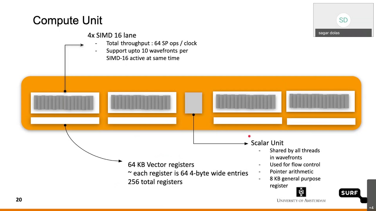 AMD GPU architecture and application porting