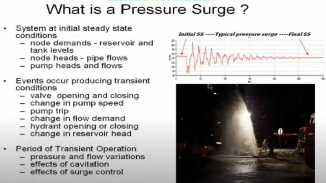 Water Hammer Analysis Essential, Easy & Efficient. Presented by Dr. Don J. Wood