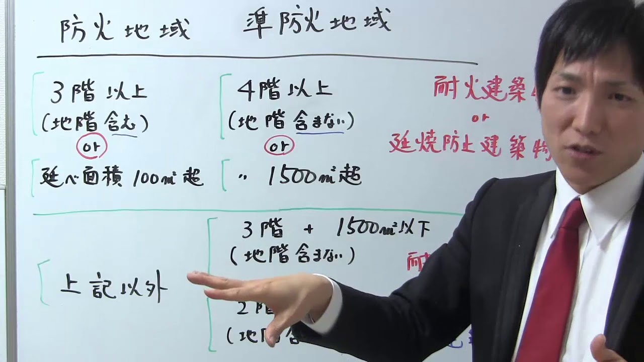 防火地域・準防火地域における建築制限（耐火建築物・延焼防止建築物）【宅建通信講座レトス】