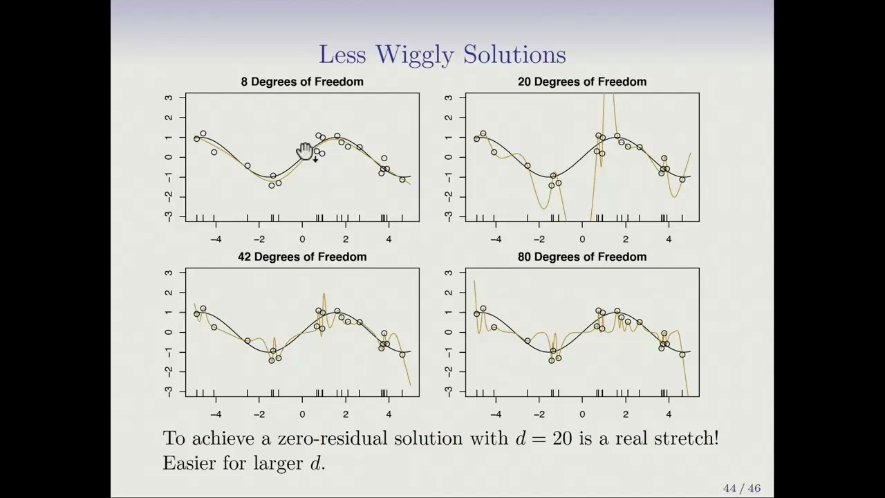 Statistical Learning: 10.7 Interpolation and Double Descent