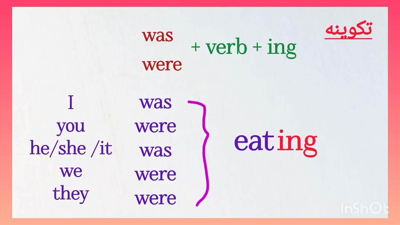 زمن الماضى المستمر past continuous tense 