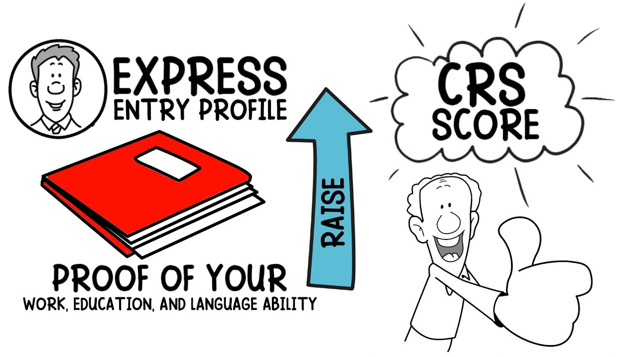 Canada express entry 2021 explained