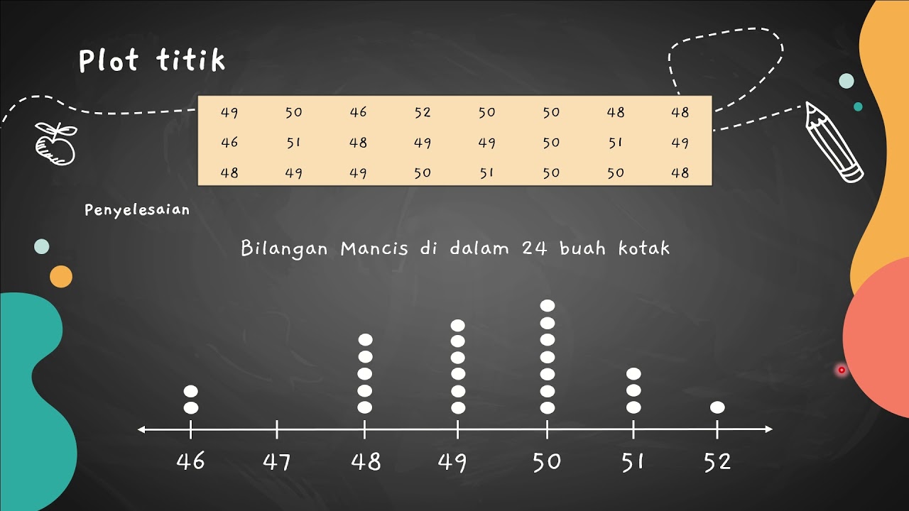 12.1 Membina graf garis, plot titik dan plot batang-dan-daun