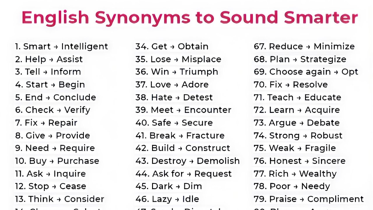 English synonyms to sound smarter|synonyms|English grammar for competitive exams|spoken English|exam