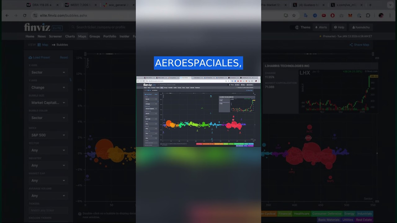 LHX sube casi 12%: la razón geopolítica detrás
