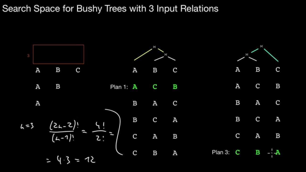 14.514 Cost-Based Optimization, Plan Enumeration, Search Space, Catalan Numbers, Identical Plans