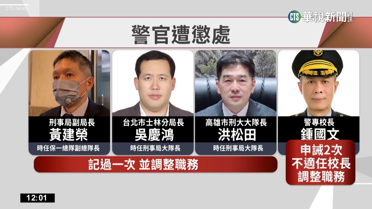 88會館案懲處24警 刑事局副局長等4人遭拔官｜華視新聞 20230114