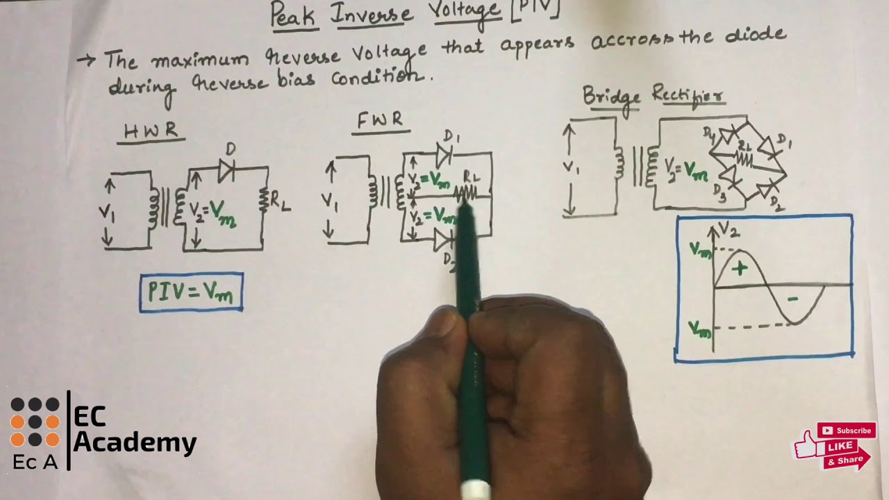 #130 Peak Inverse Voltage (PIV) of rectifier || EC Academy