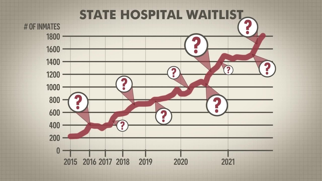 State of Texas Mental Competency Consequences Part 1