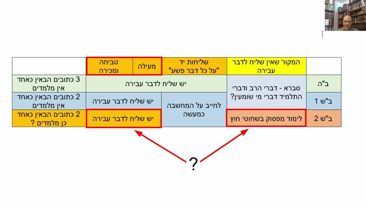 דף יומי מסכת קידושין דף מג Daf yomi Kiddushin page 43  ע