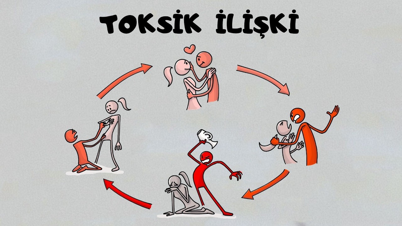İstismar Döngüsü | Toksik İlişkinin 4 Aşaması