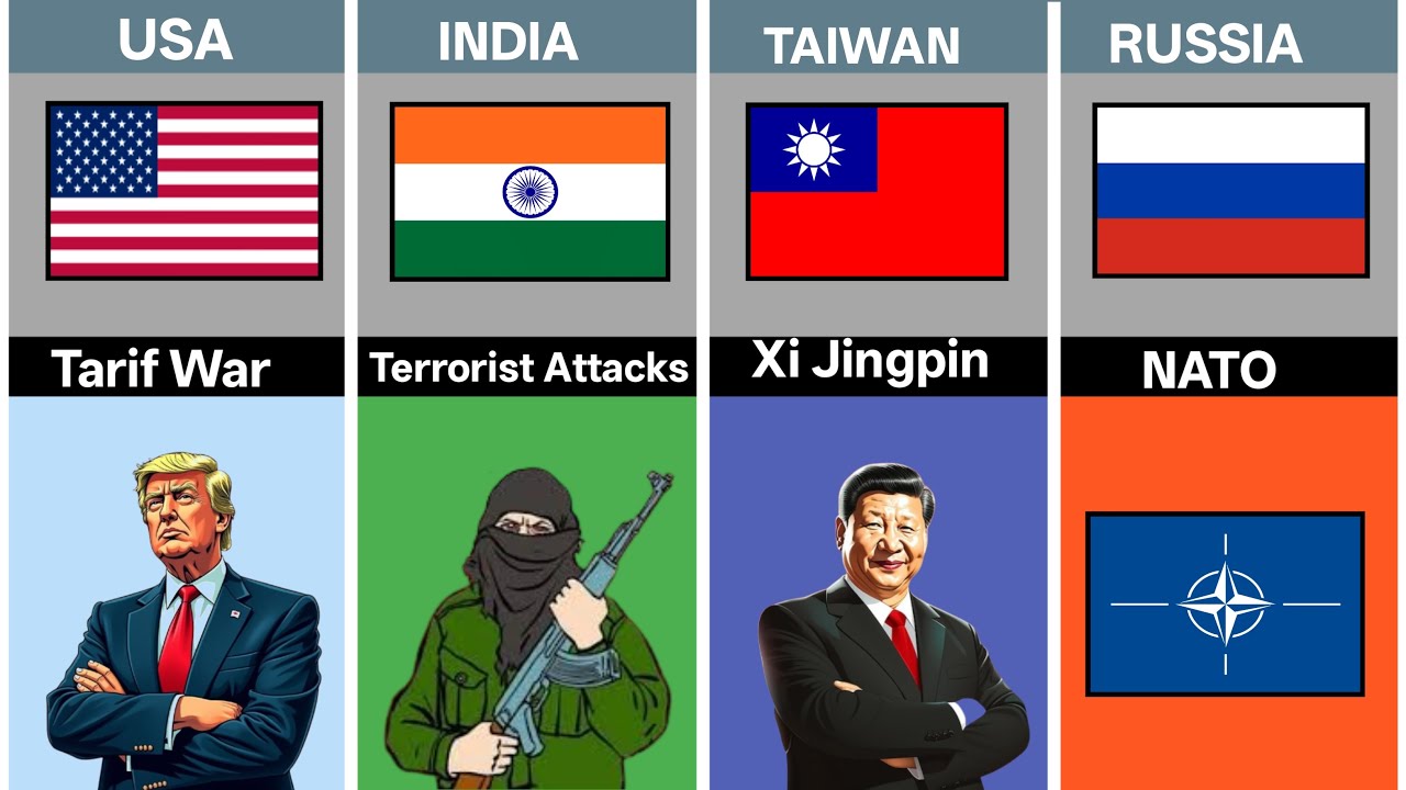 25 Countries 25 Problems
