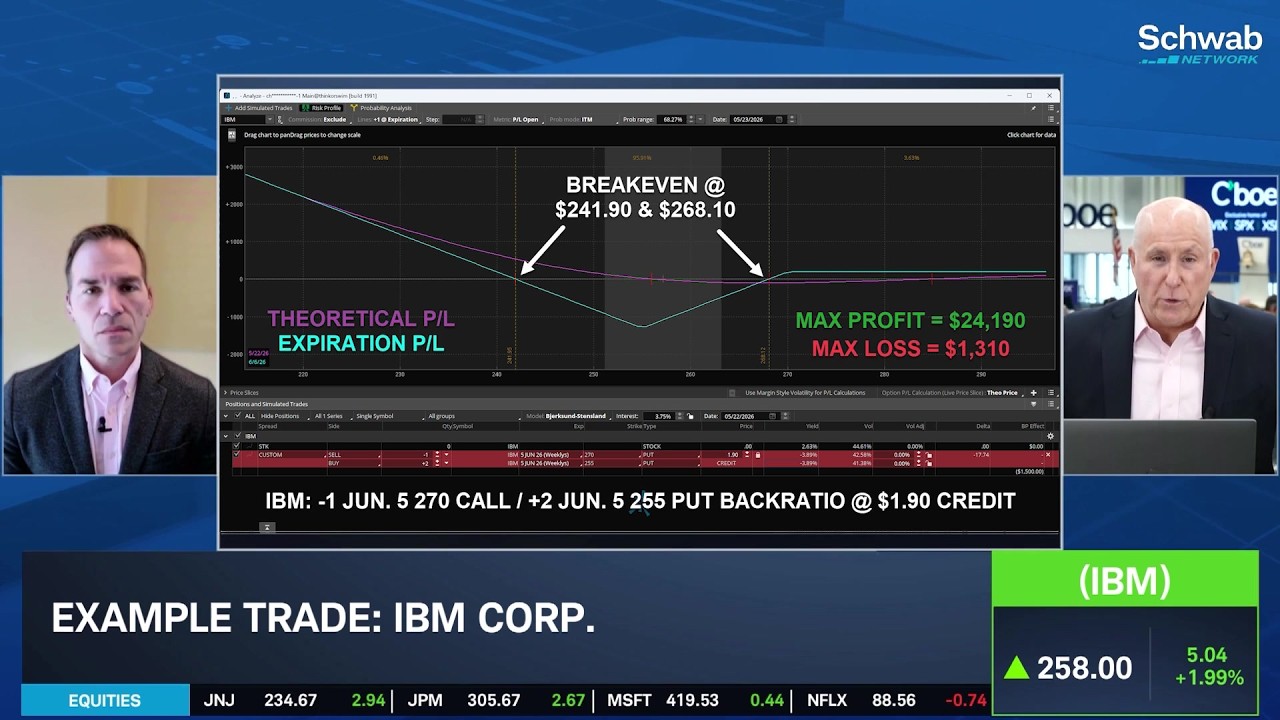 Bull v. Bear: IBM's Quantum Leadership in Early Innovation