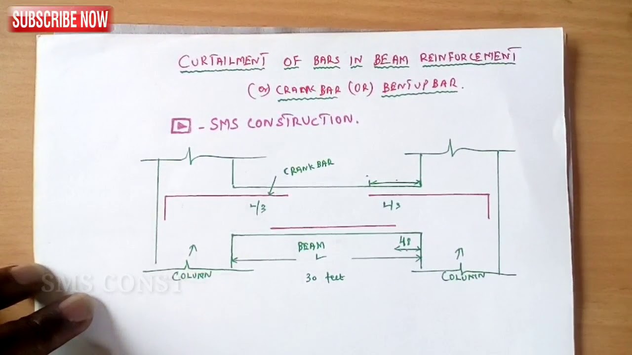 Curtailment of bars in Beam Reinforcement| Curtailment Bar Calculation &Formula