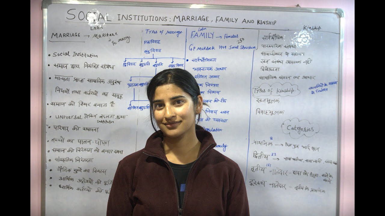 HP TGT Arts lec-5( Social Institutions  Marriage, Family and Kinship)