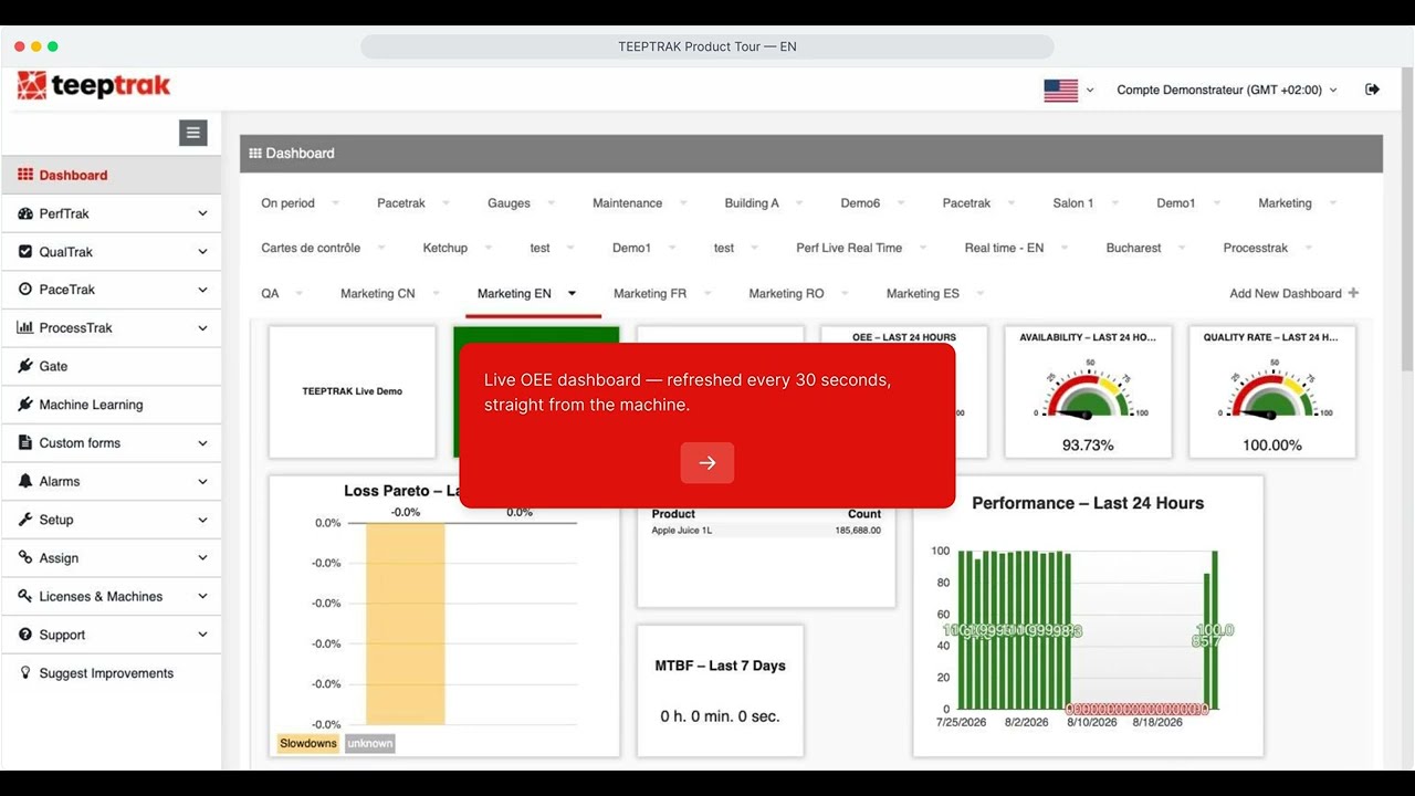 Обзор продукта TEEPTRAK &mdash; дашборд OEE для производства в режиме реального времени (демо на 2 минуты)