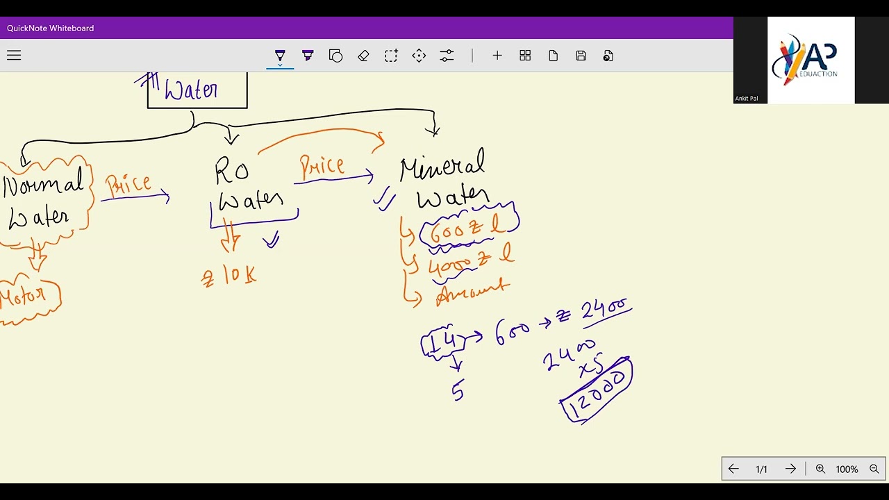 Science | Class -9 |Topic - Improvement of food resources | Part-1 by Ankit sir 